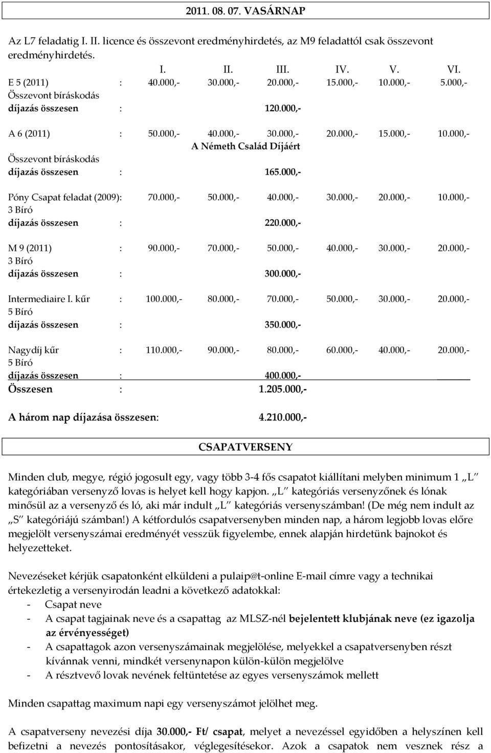 000,- Póny Csapat feladat (2009): 70.000,- 50.000,- 40.000,- 30.000,- 20.000,- 10.000,- 3 Bíró díjaz{s összesen : 220.000,- M 9 (2011) : 90.000,- 70.000,- 50.000,- 40.000,- 30.000,- 20.000,- 3 Bíró díjaz{s összesen : 300.