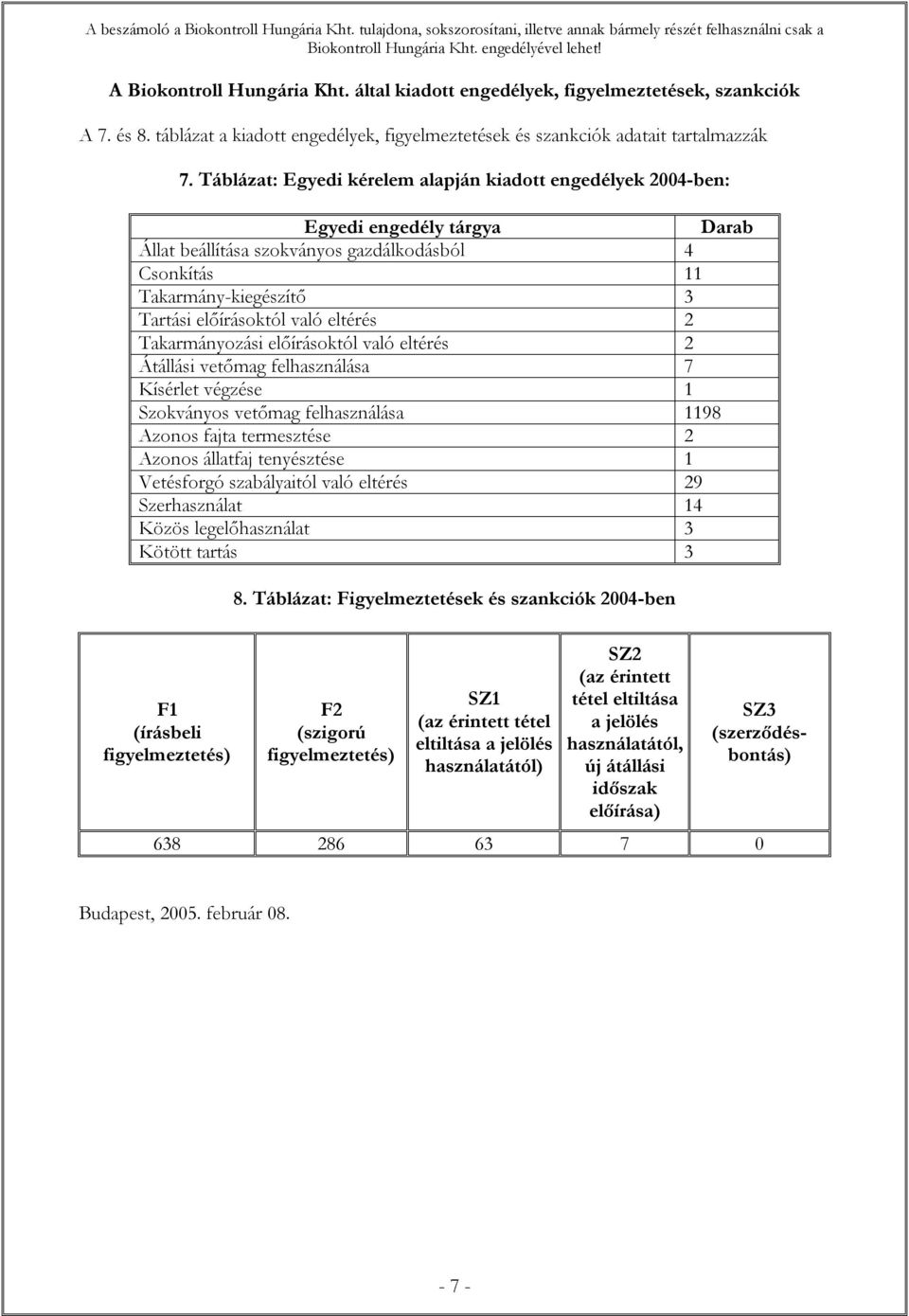 eltérés 2 Takarmányozási előírásoktól való eltérés 2 Átállási vetőmag felhasználása 7 Kísérlet végzése 1 Szokványos vetőmag felhasználása 1198 Azonos fajta termesztése 2 Azonos állatfaj tenyésztése 1