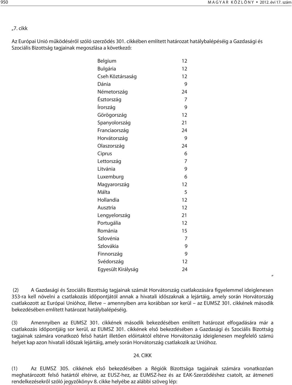 Írország 9 Görögország 12 Spanyolország 21 Franciaország 24 Horvátország 9 Olaszország 24 Ciprus 6 Lettország 7 Litvánia 9 Luxemburg 6 Magyarország 12 Málta 5 Hollandia 12 Ausztria 12 Lengyelország