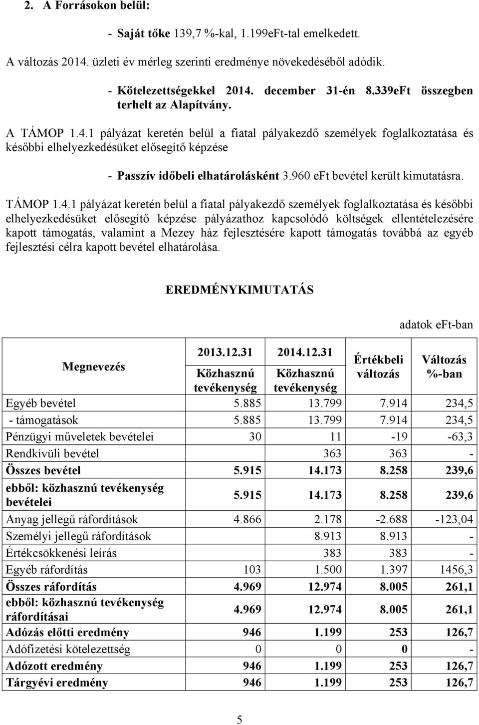 1 pályázat keretén belül a fiatal pályakezdő személyek foglalkoztatása és későbbi elhelyezkedésüket elősegítő képzése - Passzív időbeli elhatárolásként 3.960 bevétel került kimutatásra. TÁMOP 1.4.