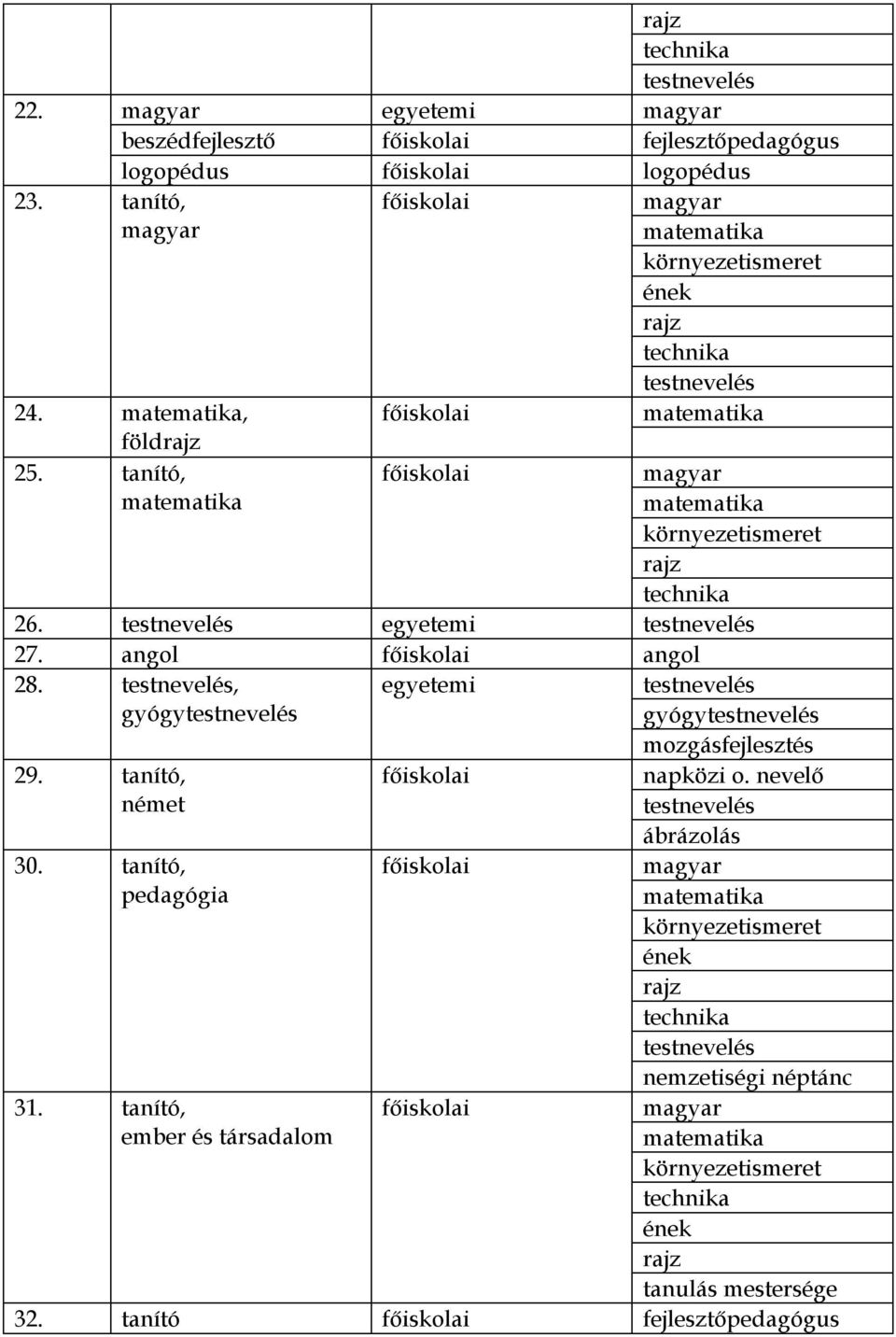 , föld 25. tanító, 26. egyetemi 27. angol angol 28., gyógy egyetemi gyógy 29.