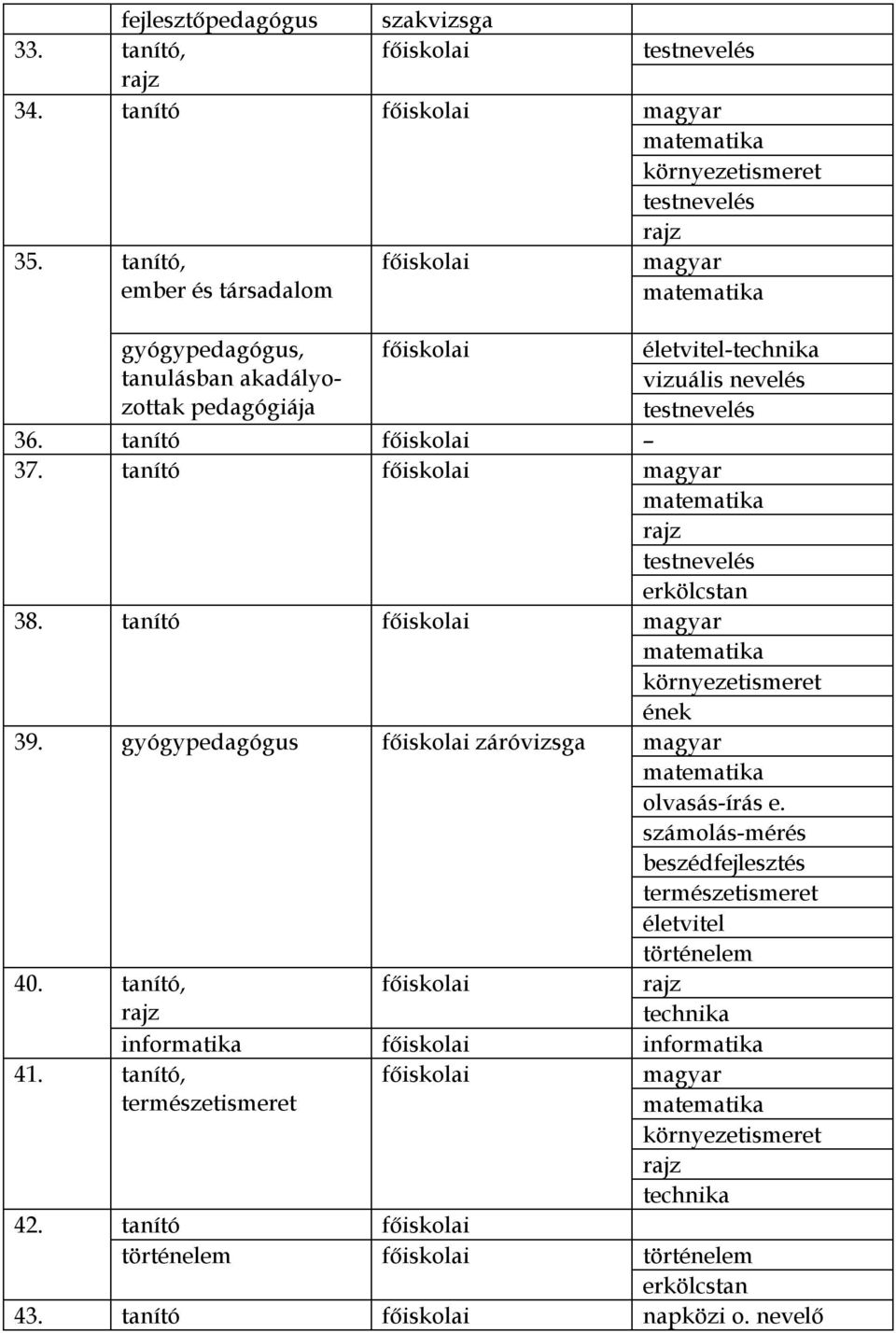 pedagógiája 36. tanító 37. tanító 38. tanító 39. gyógypedagógus záróvizsga olvasás-írás e.