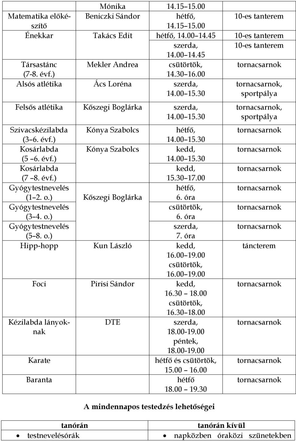 évf.) 14.00 15.30 Kosárlabda kedd, (7 8. évf.) 15.30 17.00 Gyógy hétfő, (1 2. o.) Kőszegi Boglárka 6. óra Gyógy csütörtök, (3 4. o.) 6. óra Gyógy szerda, (5 8. o.) 7.