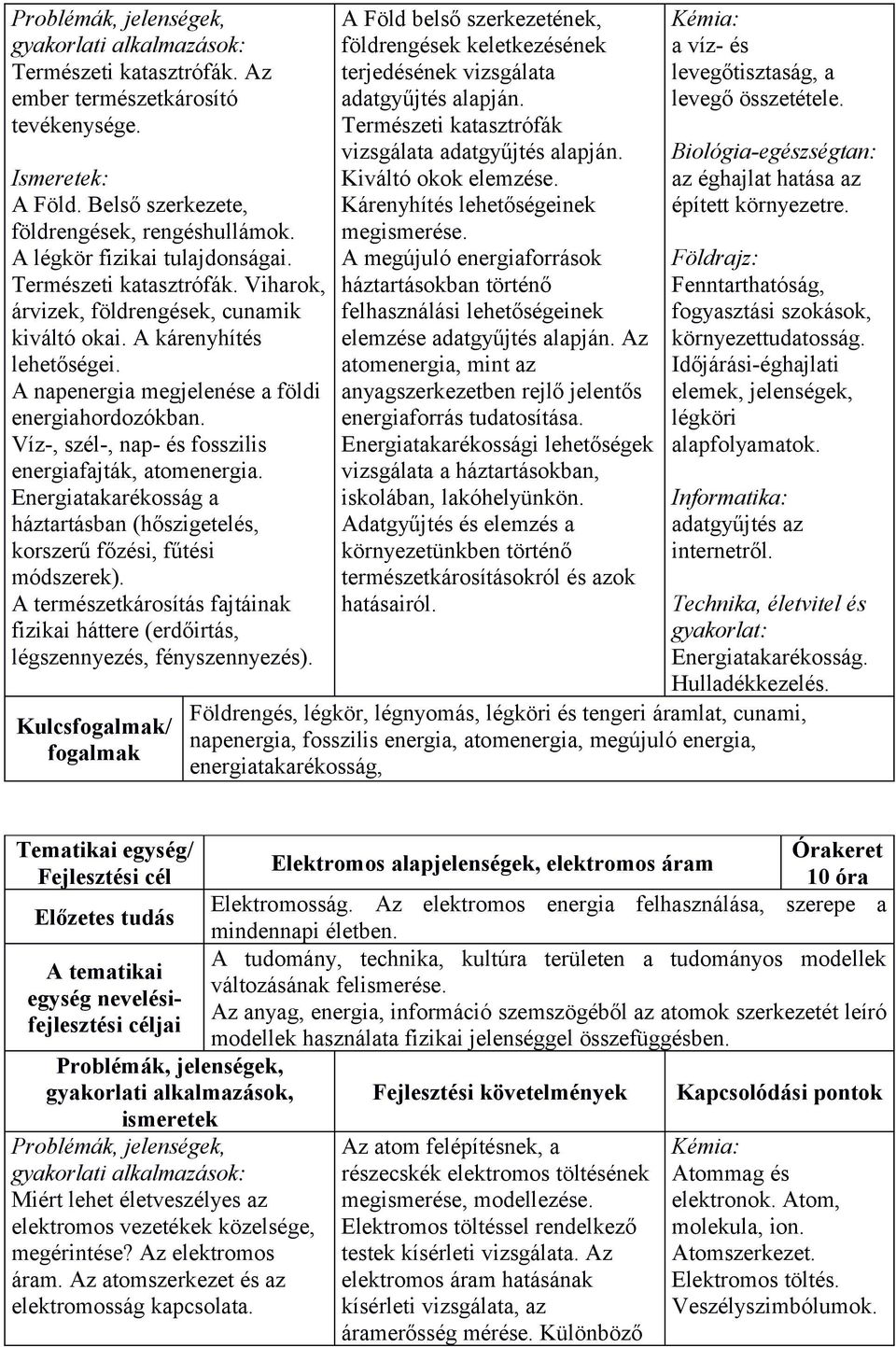 Energiatakarékosság a háztartásban (hőszigetelés, korszerű főzési, fűtési módszerek). A természetkárosítás fajtáinak fizikai háttere (erdőirtás, légszennyezés, fényszennyezés).