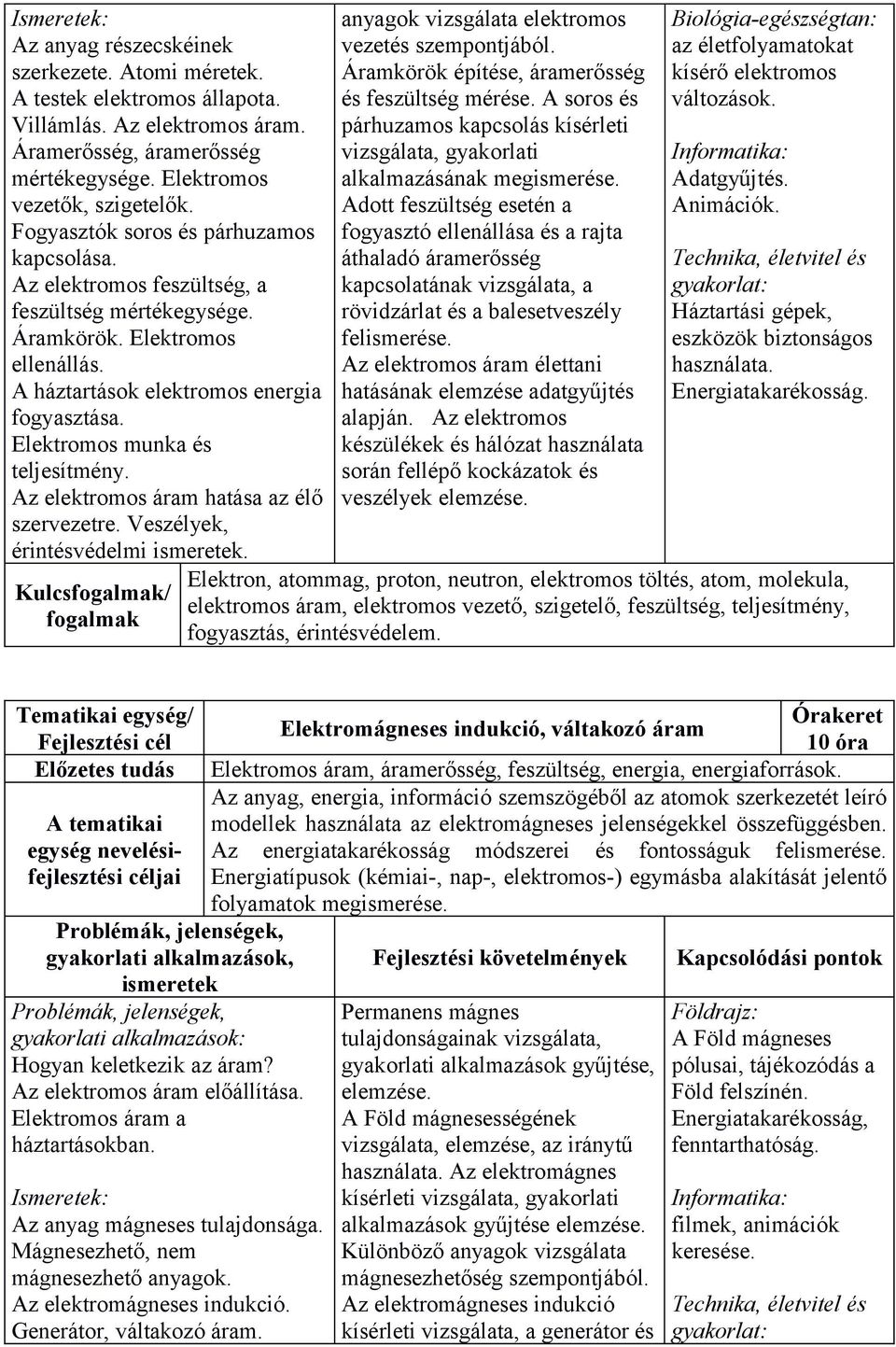 Elektromos munka és teljesítmény. Az elektromos áram hatása az élő szervezetre. Veszélyek, érintésvédelmi. Kulcs/ anyagok vizsgálata elektromos vezetés szempontjából.