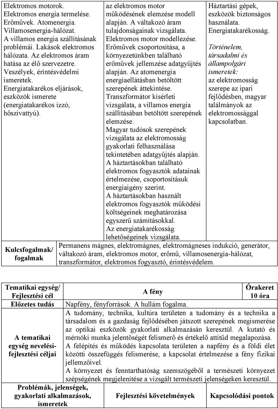 Kulcs/ az elektromos motor működésének elemzése modell alapján. A váltakozó áram tulajdonságainak vizsgálata. Elektromos motor modellezése.