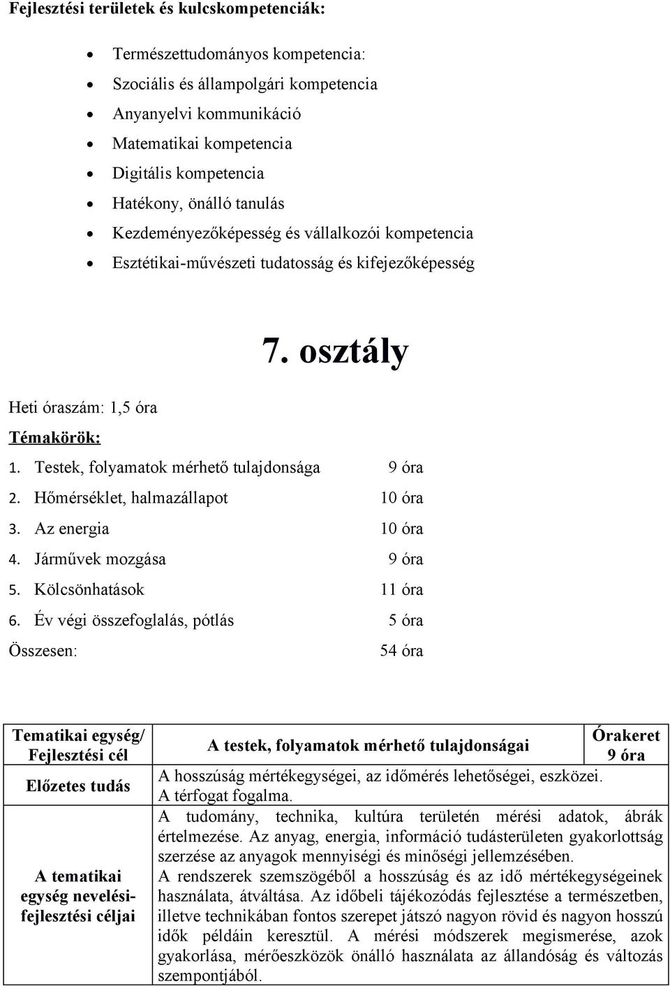 Testek, folyamatok mérhető tulajdonsága 9 óra 2. Hőmérséklet, halmazállapot 10 óra 3. Az energia 10 óra 4. Járművek mozgása 9 óra 5. Kölcsönhatások 11 óra 6.