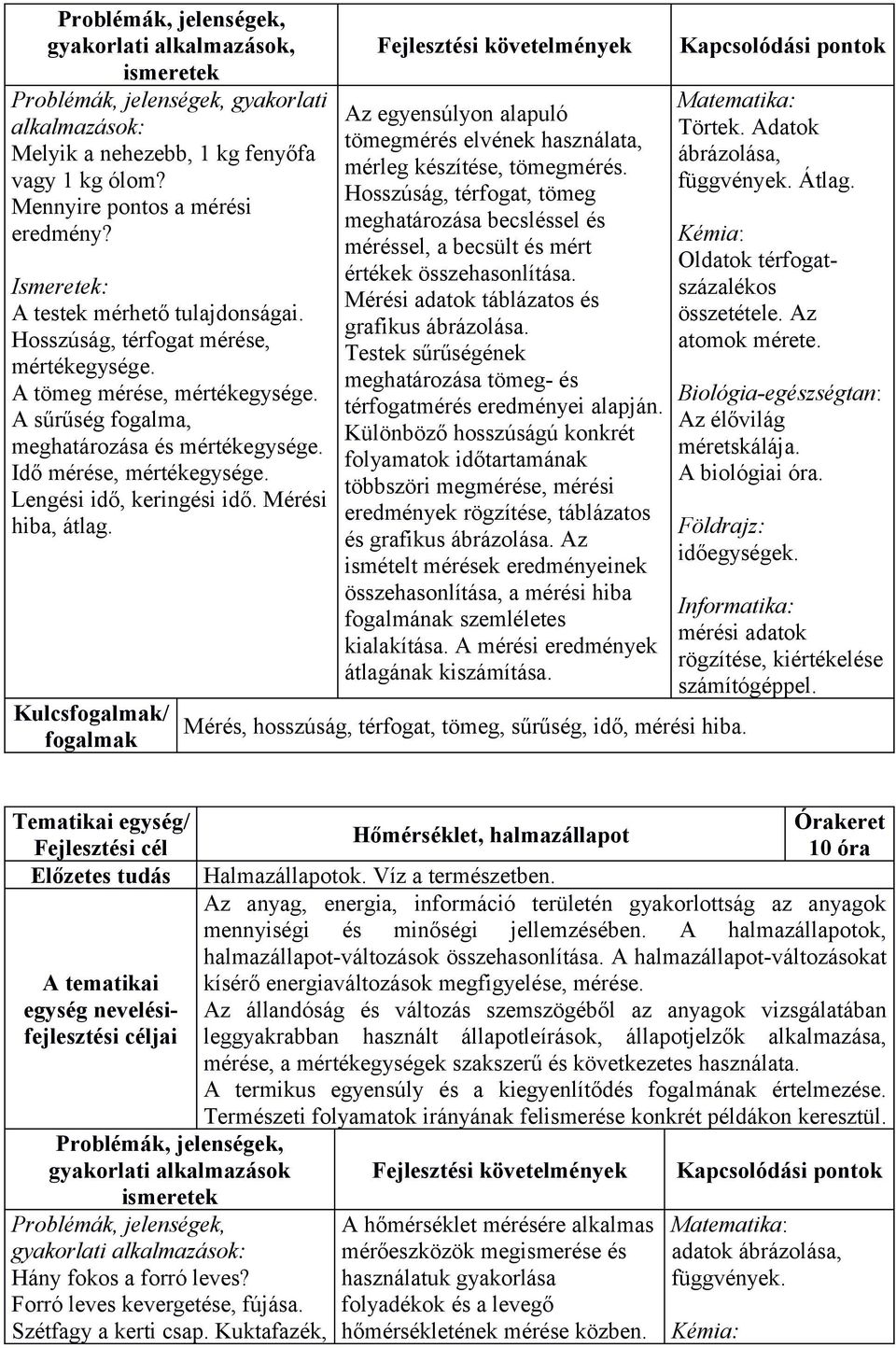 Kulcs/ Az egyensúlyon alapuló tömegmérés elvének használata, mérleg készítése, tömegmérés. Hosszúság, térfogat, tömeg meghatározása becsléssel és méréssel, a becsült és mért értékek összehasonlítása.