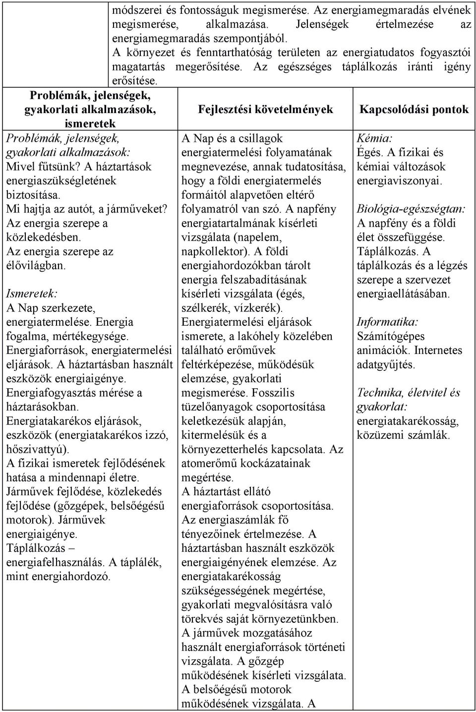 A háztartások energiaszükségletének biztosítása. Mi hajtja az autót, a járműveket? Az energia szerepe a közlekedésben. Az energia szerepe az élővilágban. A Nap szerkezete, energiatermelése.