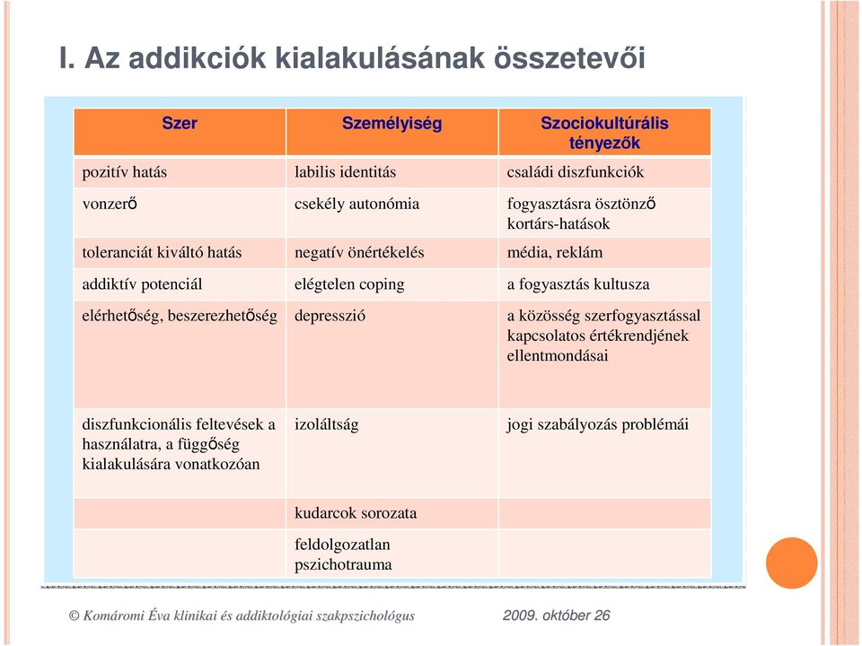 coping a fogyasztás kultusza elérhetıség, beszerezhetıség depresszió a közösség szerfogyasztással kapcsolatos értékrendjének ellentmondásai