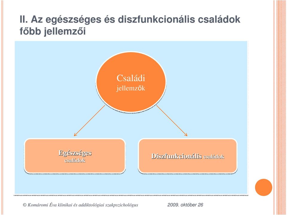 jellemzıi Családi jellemzık