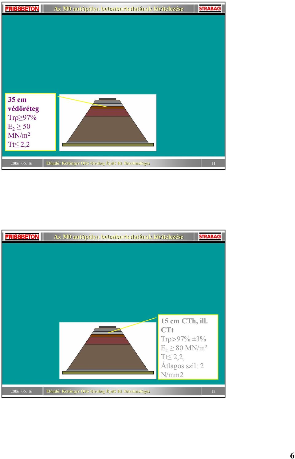 CTt Trρ>97% ±3% E 2 80 MN/m 2