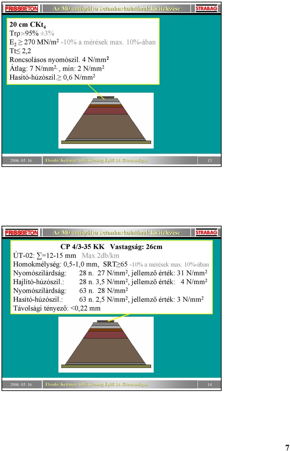 0,6 N/mm 2 13 CP 4/3-35 KK Vastagság: 26cm ÚT-02: =12-15 mm Max 2db/km Homokmélység: 0,5-1,0 mm, SRT 65-10% a mérések max.