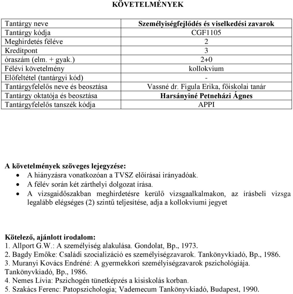 A vizsgaidőszakban meghirdetésre kerülő vizsgaalkalmakon, az írásbeli vizsga legalább elégséges (2) szintű teljesítése, adja a kollokviumi jegyet Kötelező, ajánlott irodalom: 1. Allport G.W.