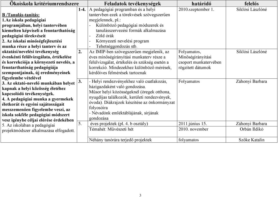 szempontjainak, új eredményeinek figyelembe vételével 3. Az oktató-nevelő munkában helyet kapnak a helyi közösség életéhez kapcsolódó tevékenységek. 4.