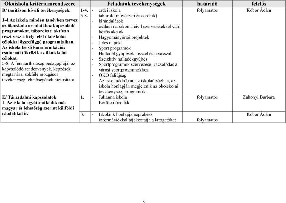 Az iskola belső kommunikációs csatornái tükrözik az ökoiskolai célokat. 5-8.