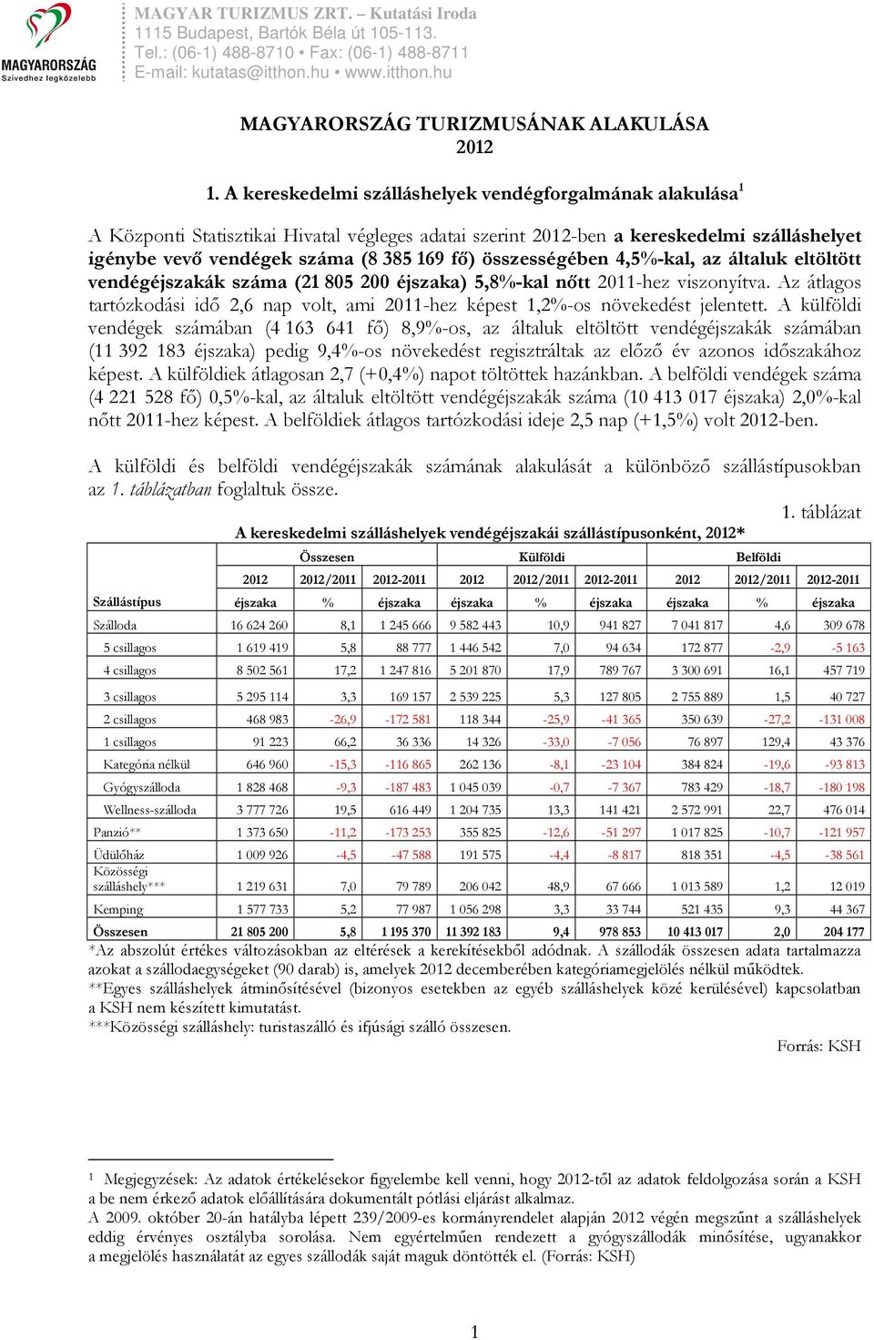 összességében 4,5%-kal, az általuk eltöltött vendégéjszakák száma (21 805 200 éjszaka) 5,8%-kal nıtt 2011-hez viszonyítva.