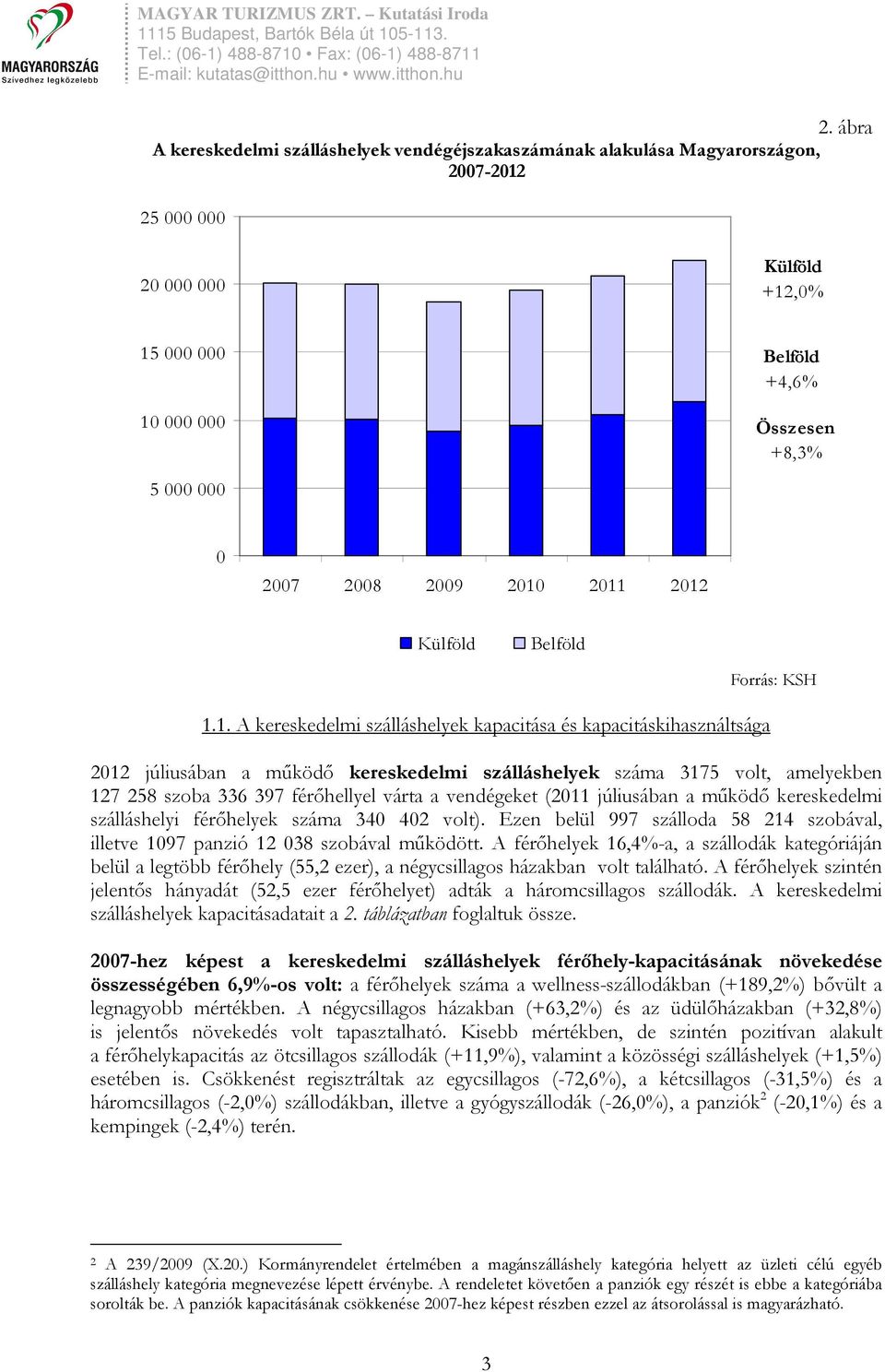 2011 2012 Külföld Belföld 1.1. A kereskedelmi szálláshelyek kapacitása és kapacitáskihasználtsága 2012 júliusában a mőködı kereskedelmi szálláshelyek száma 3175 volt, amelyekben 127 258 szoba 336 397