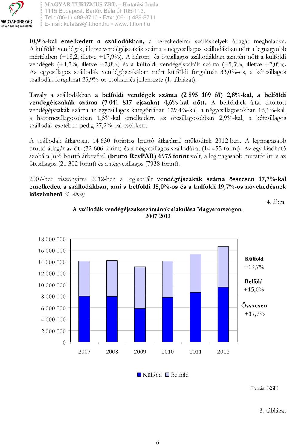 A három- és ötcsillagos szállodákban szintén nıtt a külföldi vendégek (+4,2%, illetve +2,8%) és a külföldi vendégéjszakák száma (+5,3%, illetve +7,0%).