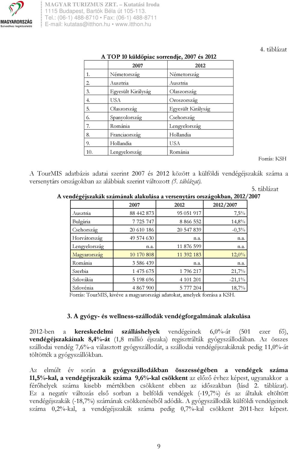 táblázat A TourMIS adatbázis adatai szerint 2007 és 2012 között a külföldi vendégéjszakák száma a versenytárs országokban az alábbiak szerint változott (5. táblázat). 5.