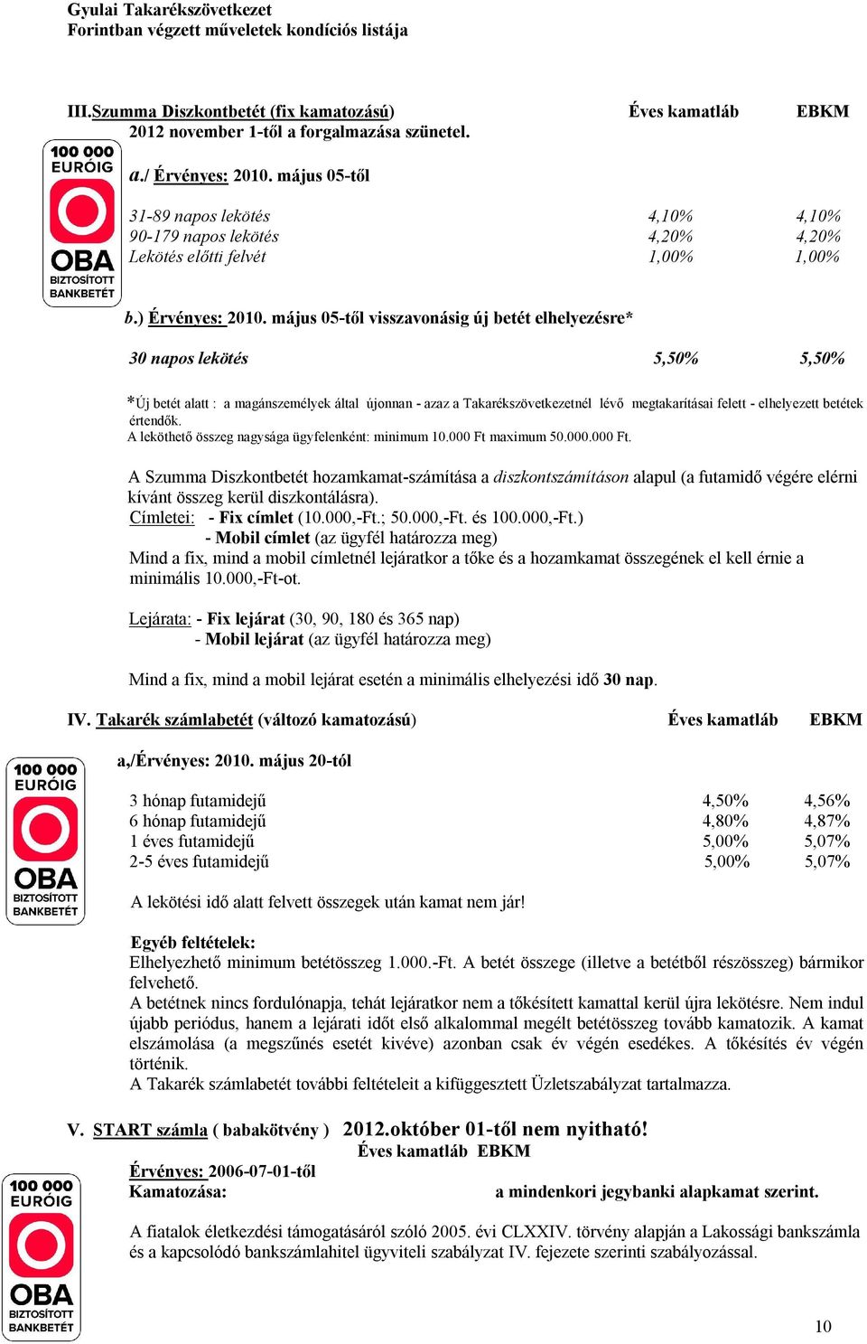 május 05-től visszavonásig új betét elhelyezésre* 30 napos lekötés 5,50% 5,50% *Új betét alatt : a magánszemélyek által újonnan - azaz a Takarékszövetkezetnél lévő megtakarításai felett - elhelyezett