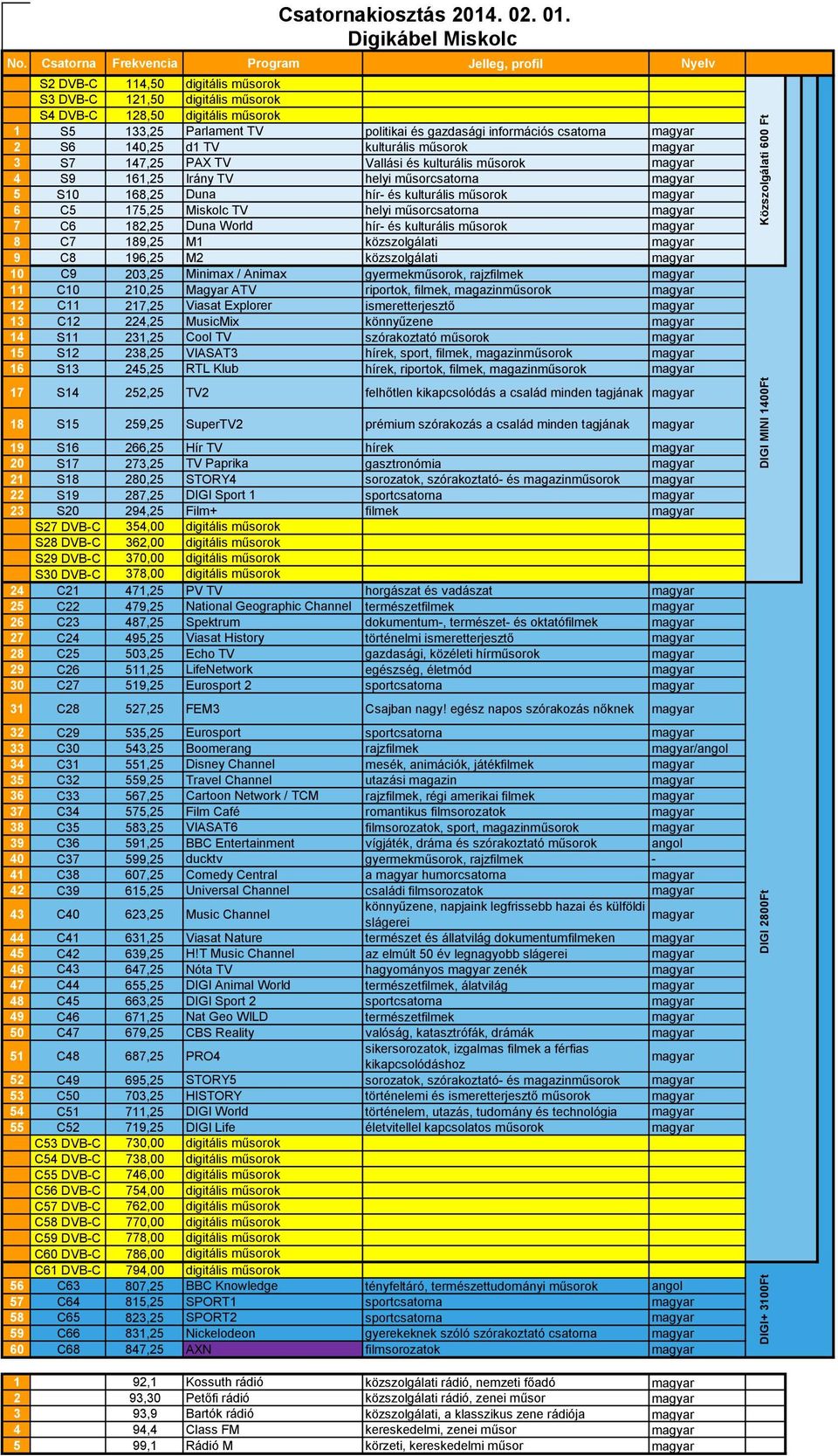 közszolgálati 10 C9 203,25 Minimax / Animax gyermekműsorok, rajzfilmek 11 C10 210,25 Magyar ATV riportok, filmek, magazinműsorok 12 C11 217,25 Viasat Explorer ismeretterjesztő 13 C12 224,25 MusicMix