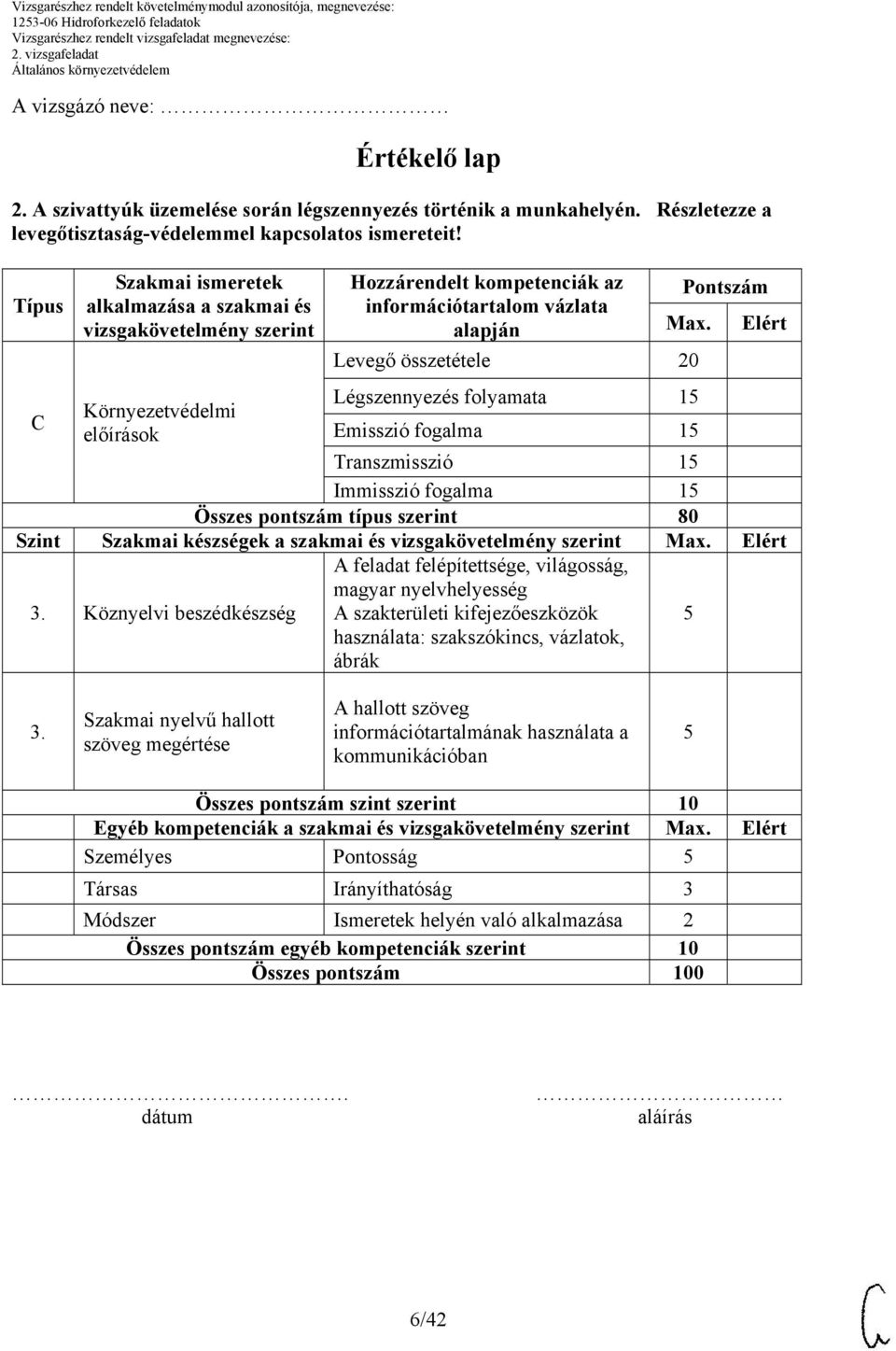 Elért Levegő összetétele C Légszennyezés folyamata 1 Környezetvédelmi előírások Emisszió fogalma 1 Transzmisszió 1 Immisszió fogalma 1 Összes pontszám típus szerint 80 Szint Szakmai készségek a