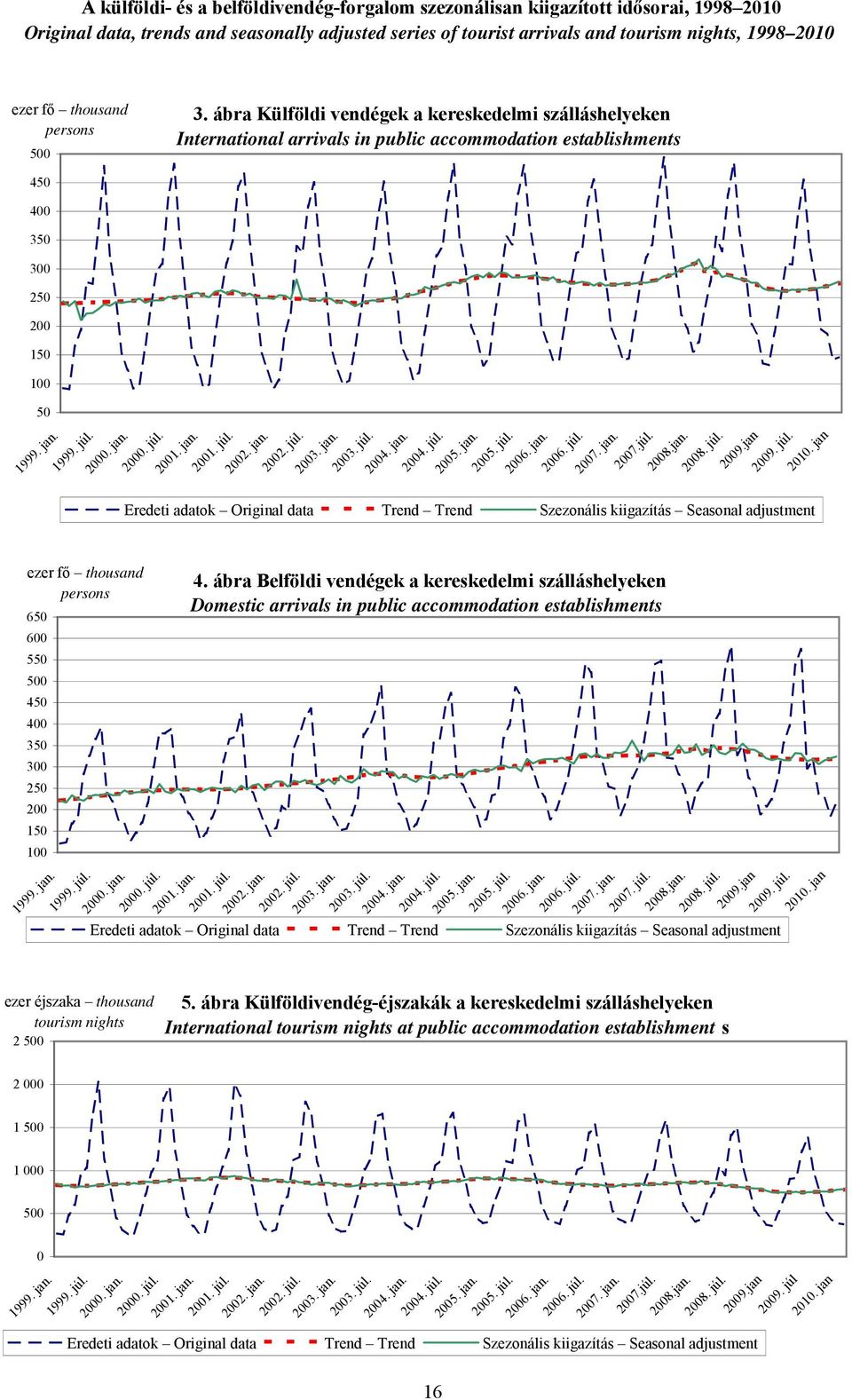 2000. jan. 2000. júl. 2001. jan. 2001. júl. 2002. jan. 2002. júl. 2003. jan. 2003. júl. 2004. jan. 2004. júl. 2005. jan. 2005. júl. 2006. jan. 2006. júl. 2007. jan. 2007.júl. 2008.jan. 2008. júl. 2009.