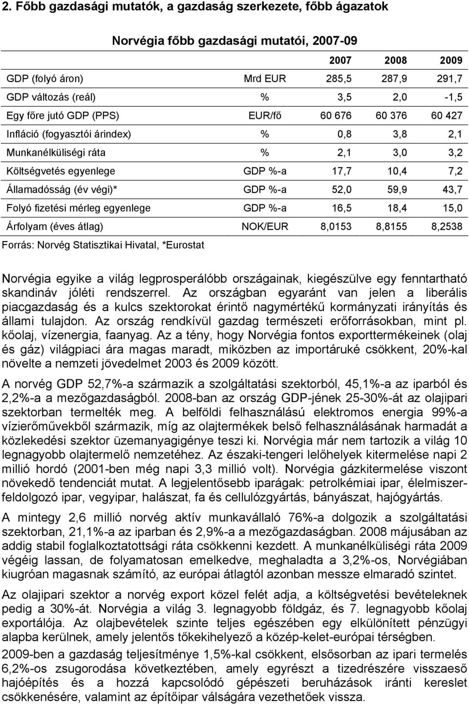 végi)* GDP %-a 52,0 59,9 43,7 Folyó fizetési mérleg egyenlege GDP %-a 16,5 18,4 15,0 Árfolyam (éves átlag) NOK/EUR 8,0153 8,8155 8,2538 Forrás: Norvég Statisztikai Hivatal, *Eurostat Norvégia egyike