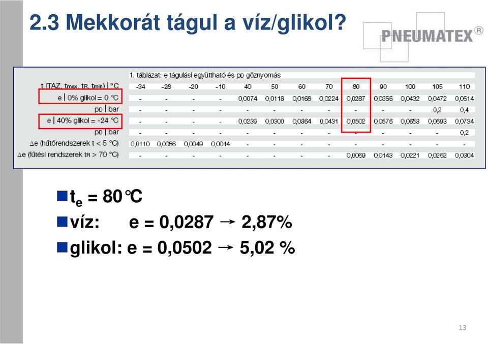 t e = 80 C víz: e =