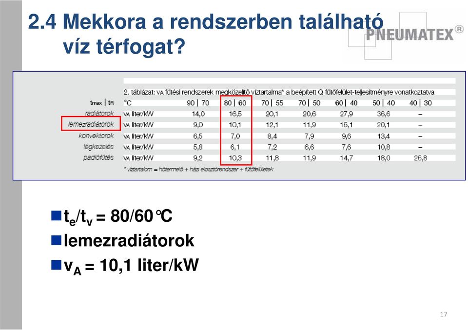 t e /t v = 80/60 C