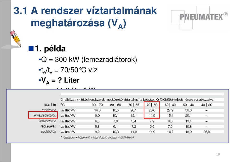 példa Q = 300 kw (lemezradiátorok) t e /t v =