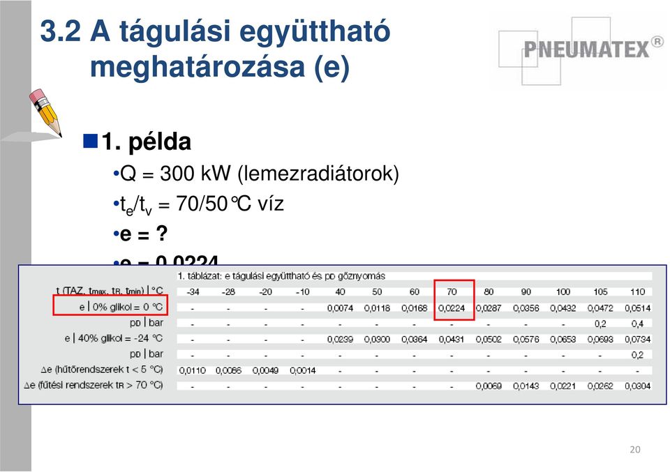 példa Q = 300 kw