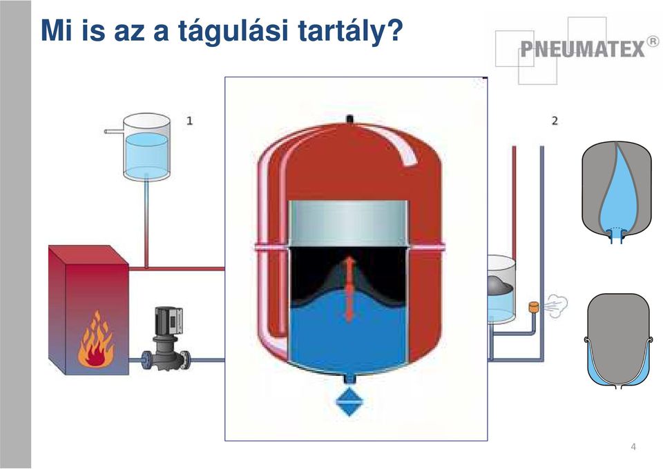 tágulási