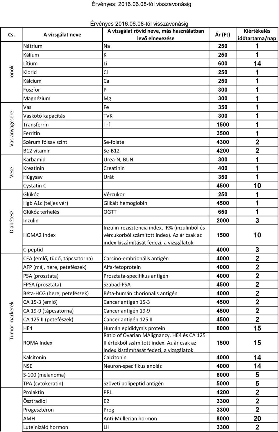 08-tól visszavonásig A vizsgálat rövid neve, más használatban levő elnevezése Ár (Ft) Kiértékelés időtartama/nap Nátrium Na 20 1 Kálium K 20 1 Lítium Li 600 14 Klorid Cl 20 1 Kálcium Ca 20 1 Foszfor