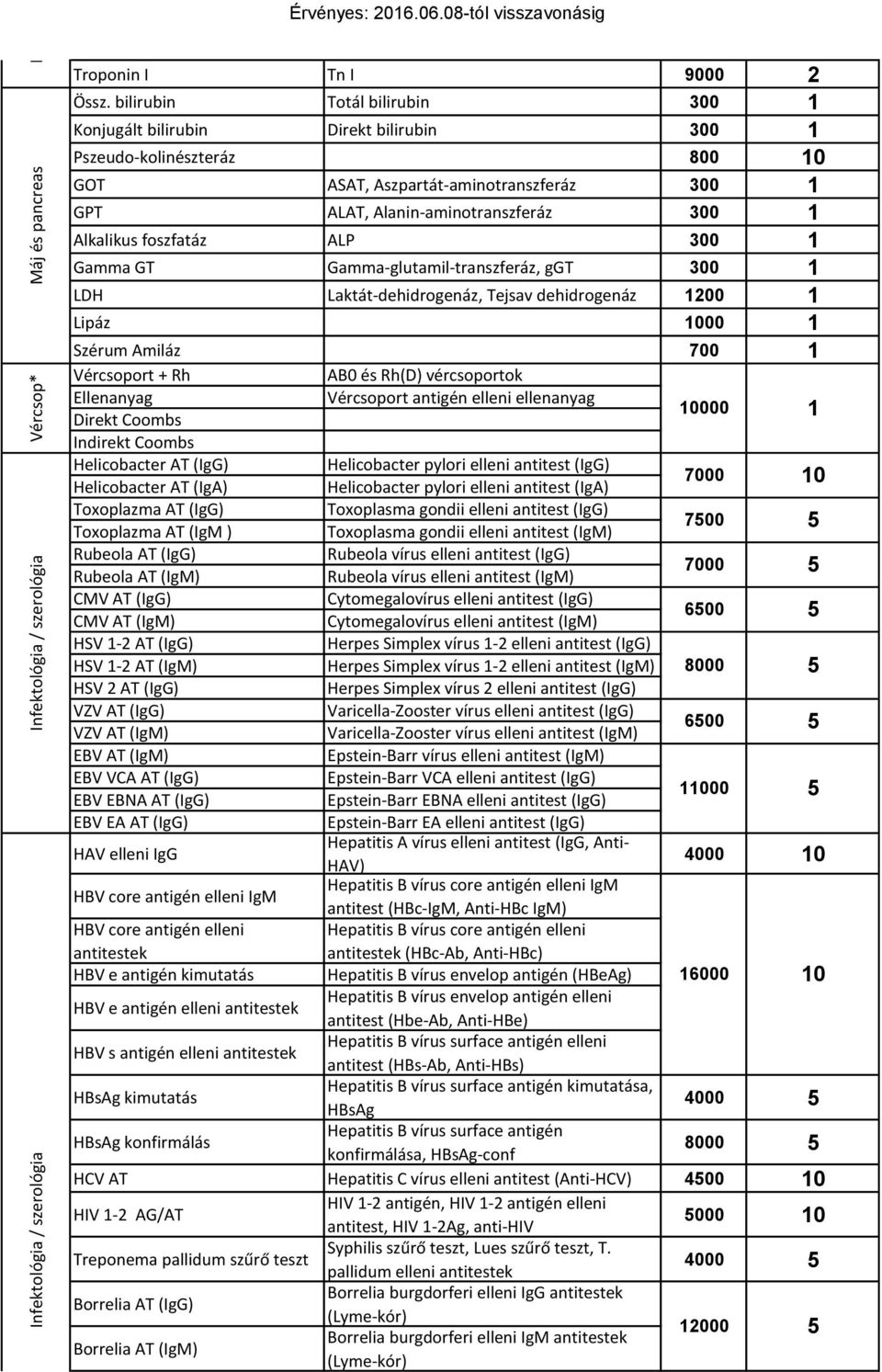 foszfatáz ALP 300 1 Gamma GT Gamma-glutamil-transzferáz, ggt 300 1 LDH Laktát-dehidrogenáz, Tejsav dehidrogenáz 1200 1 Lipáz 1000 1 Szérum Amiláz 700 1 Vércsoport + Rh AB0 és Rh(D) vércsoportok