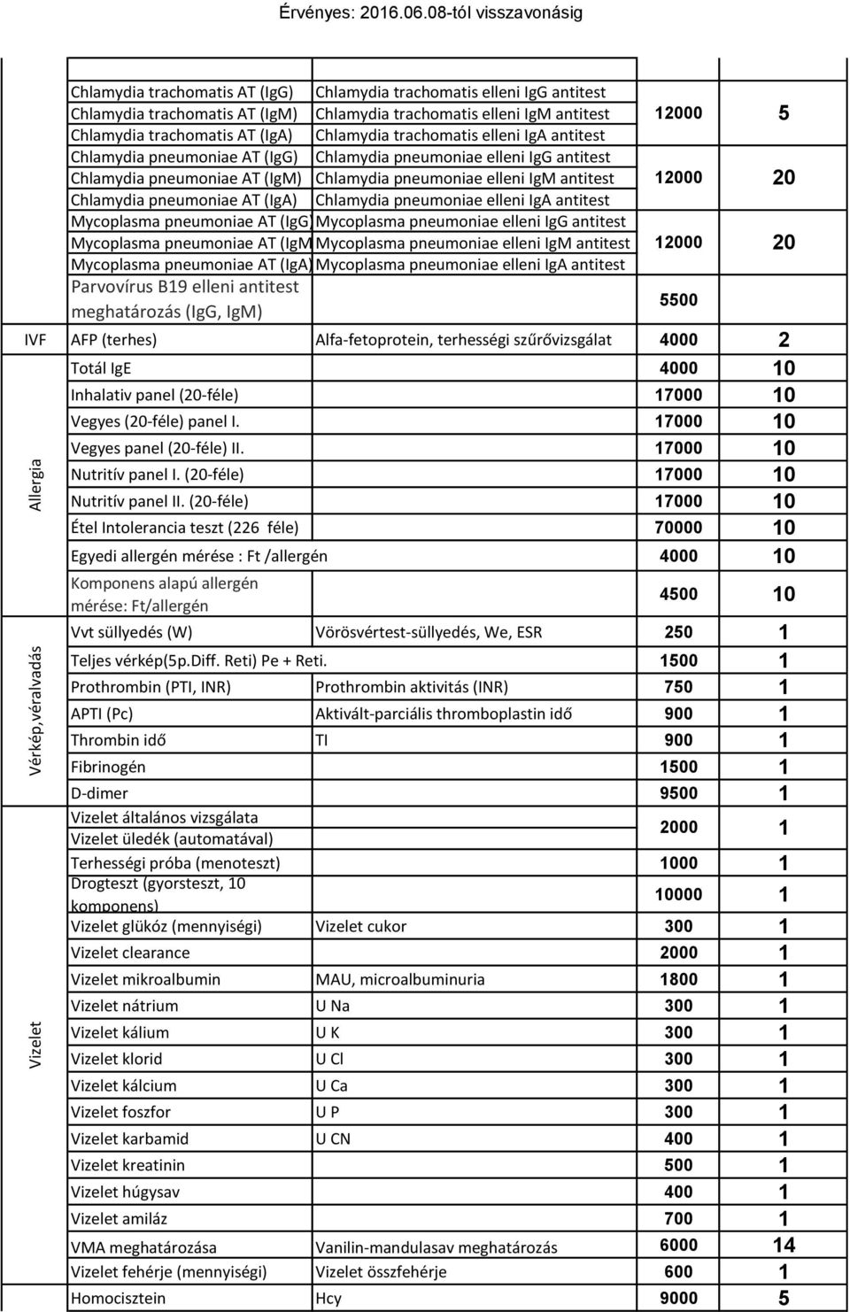 Chlamydia trachomatis elleni IgA antitest Chlamydia pneumoniae AT (IgG) Chlamydia pneumoniae elleni IgG antitest Chlamydia pneumoniae AT (IgM) Chlamydia pneumoniae elleni IgM antitest Chlamydia