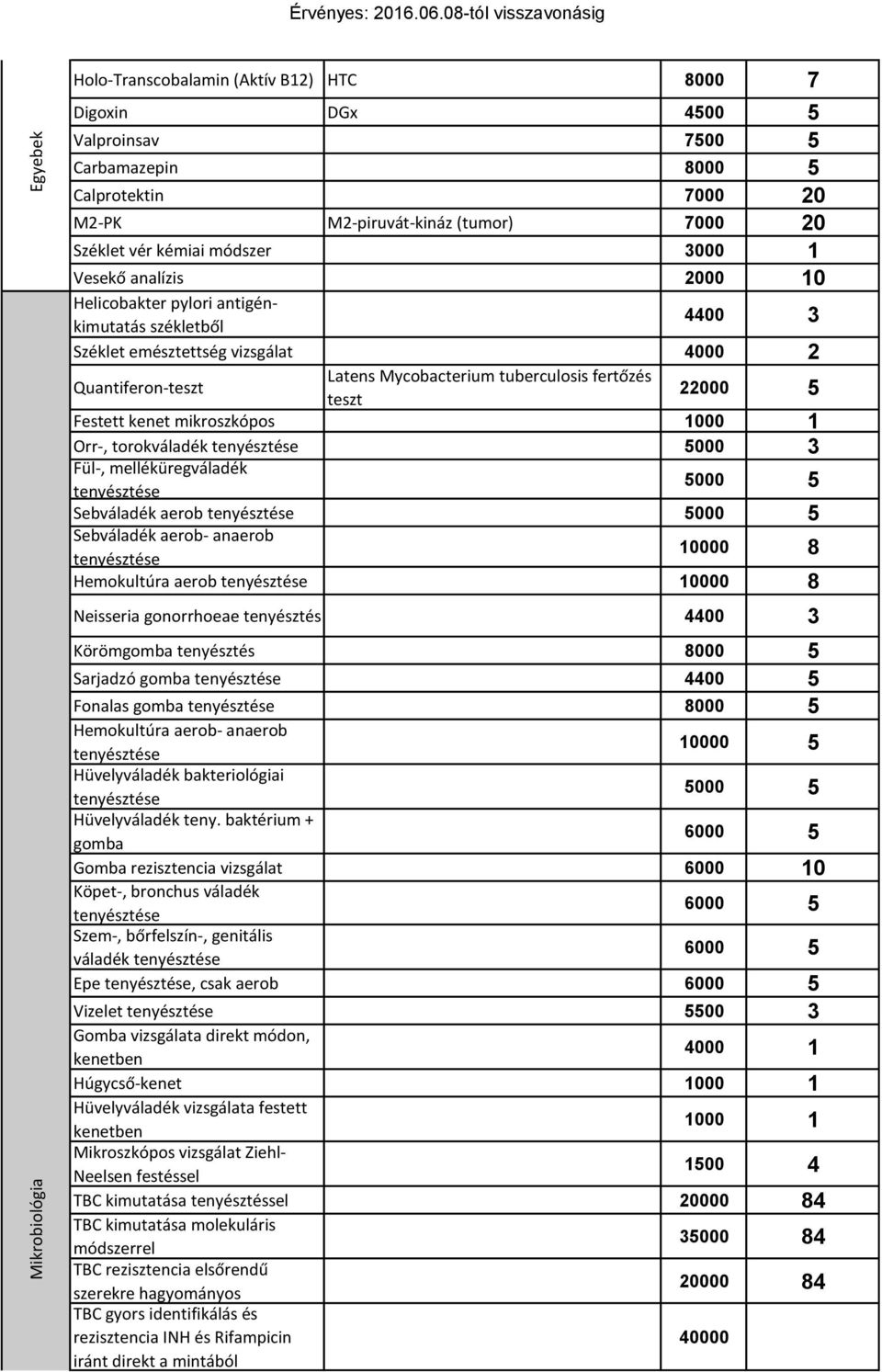 Széklet vér kémiai módszer 3000 1 Vesekő analízis 2000 10 Helicobakter pylori antigénkimutatás székletből 4400 3 Széklet emésztettség vizsgálat 4000 2 Quantiferon-teszt Latens Mycobacterium