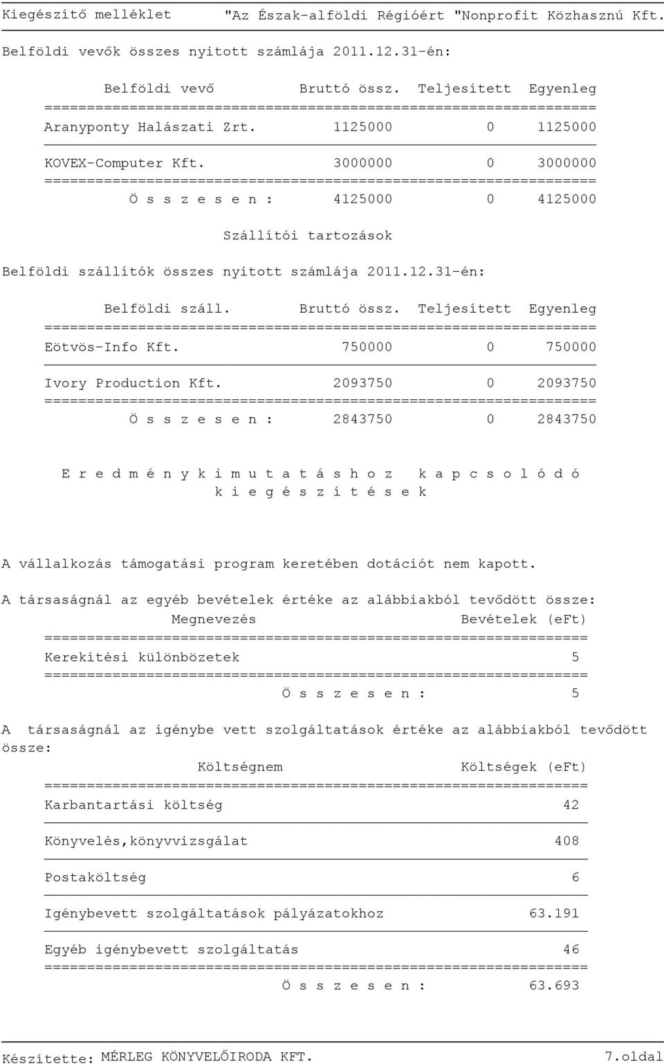 Teljesített Egyenleg = Eötvös-Info Kft. 750000 0 750000 Ivory Production Kft.