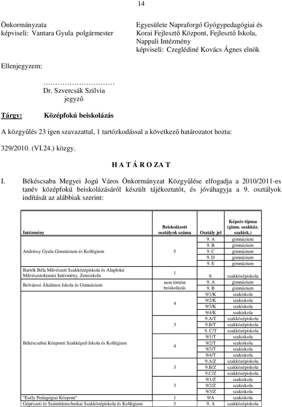 Békéscsaba Megyei Jogú Város Önkormányzat Közgyőlése elfogadja a 2010/2011-es tanév középfokú beiskolázásáról készült tájékoztatót, és jóváhagyja a 9.