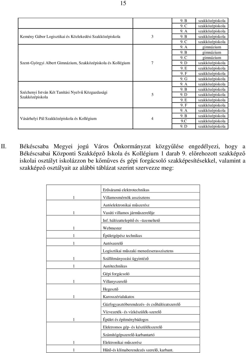 D szakközépiskola 9. E szakközépiskola 9. F szakközépiskola 9. G szakközépiskola 9. A szakközépiskola 9. B szakközépiskola 9. D szakközépiskola 9. E szakközépiskola 9. F szakközépiskola 9. A szakközépiskola 9. B szakközépiskola 9.C szakközépiskola 9.