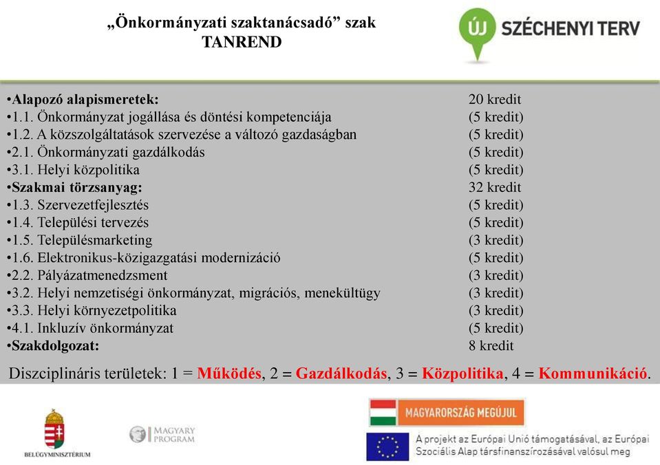 Elektronikus-közigazgatási modernizáció 2.2. Pályázatmenedzsment (3 kredit) 3.2. Helyi nemzetiségi önkormányzat, migrációs, menekültügy (3 kredit) 3.3. Helyi környezetpolitika (3 kredit) 4.