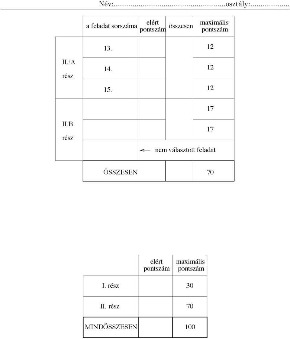 II.B rész 17 nem választott feladat ÖSSZESEN 70 elért