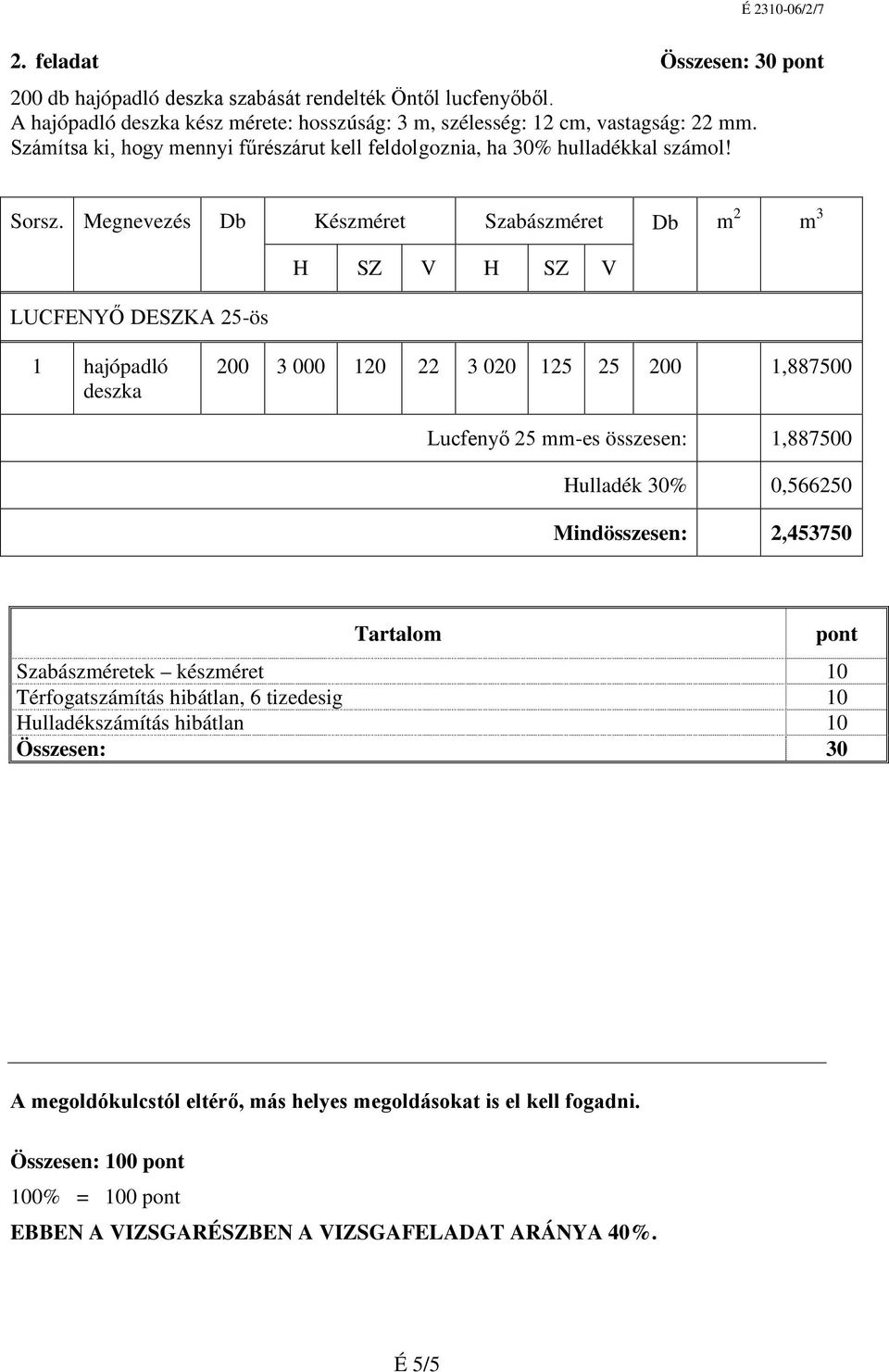 Megnevezés Db Készméret Szabászméret Db m m LUCFENYŐ DESZKA 25-ös H SZ V H SZ V 1 hajópadló deszka 200 3 000 120 22 3 020 125 25 200 1,887500 Lucfenyő 25 mm-es összesen: 1,887500 Hulladék 30%