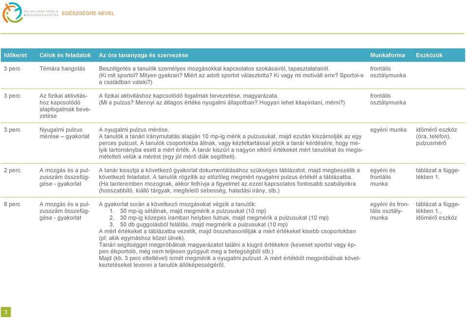 ) frontális osztálymunka 3 perc Az fizikai aktivitáshoz kapcsolódó alapfogalmak bevezetése A fizikai aktivitáshoz kapcsolódó fogalmak bevezetése, magyarázata. (Mi a pulzus?