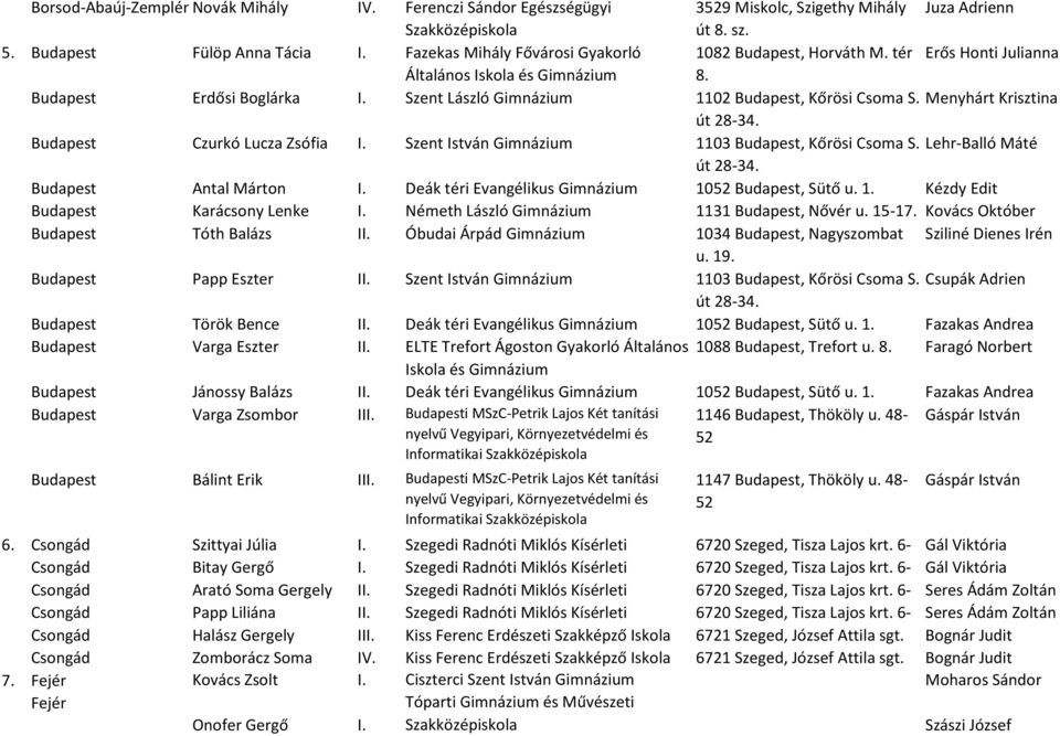 Menyhárt Krisztina Budapest Czurkó Lucza Zsófia I. Szent István Gimnázium 1103 Budapest, Kőrösi Csoma S. Lehr-Balló Máté Budapest Antal Márton I. Deák téri Evangélikus Gimnázium 1052 Budapest, Sütő u.