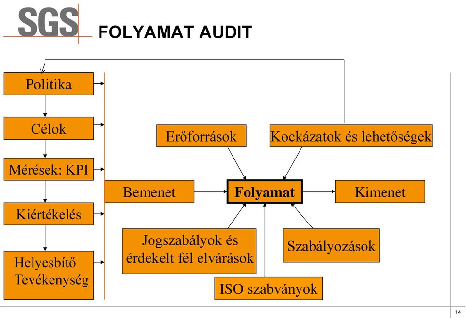 Tevékenység Bemenet Jogszabályok és érdekelt fél