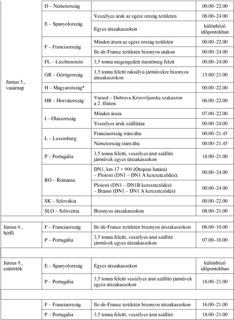 00 22.00 Veszélyes áruk szállítása Franciaország irányába 00.00 21.45 Németország irányába 00.00 21.45 SK Szlovákia 00.00 22.00 SLO Szlovénia Bizonyos 08.00 21.00 Június 6.