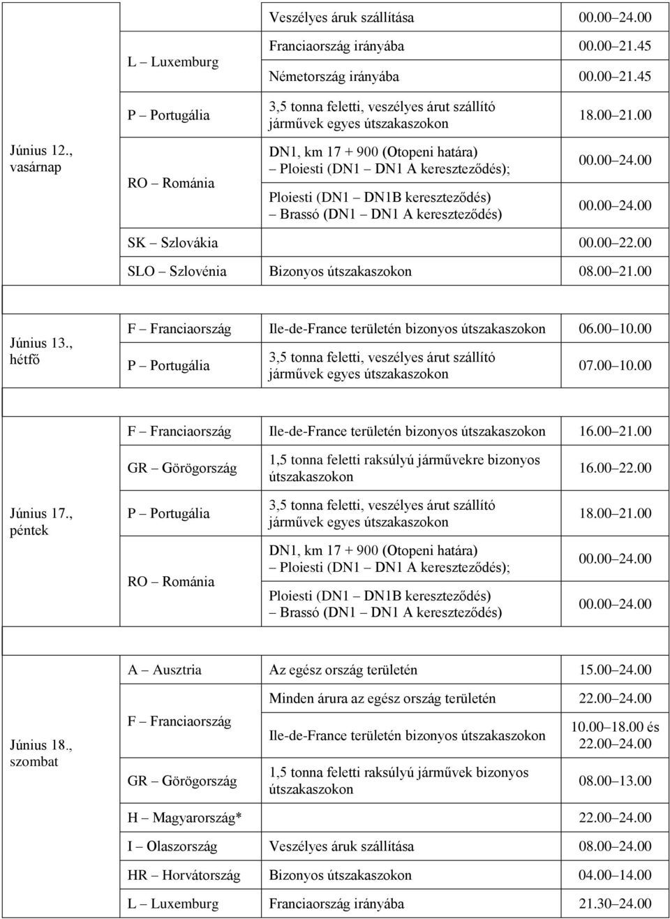 , péntek A Ausztria Az egész ország területén 15.00 24.00 Június 18., szombat Minden árura az egész ország területén 22.00 24.00 Ile-de-France területén bizonyos 1,5 tonna feletti raksúlyú járművek bizonyos 10.