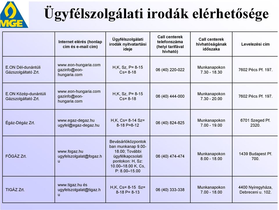 30 7602 Pécs Pf. 197. E.ON Közép-dunántúli Gázszolgáltató Zrt. www.eon-hungaria.com gazinfo@eonhungaria.com H,K, Sz, P= 8-15 Cs= 8-18 06 (40) 444-000 Munkanapokon 7.30-20.00 7602 Pécs Pf. 197. Égáz-Dégáz Zrt.